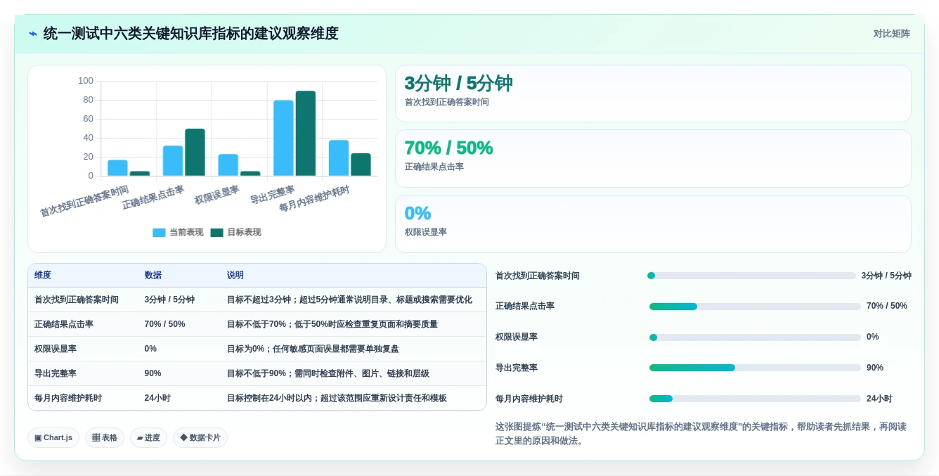 2026年觅产生wiki工具对比:6款热门选择哪个最适合你?