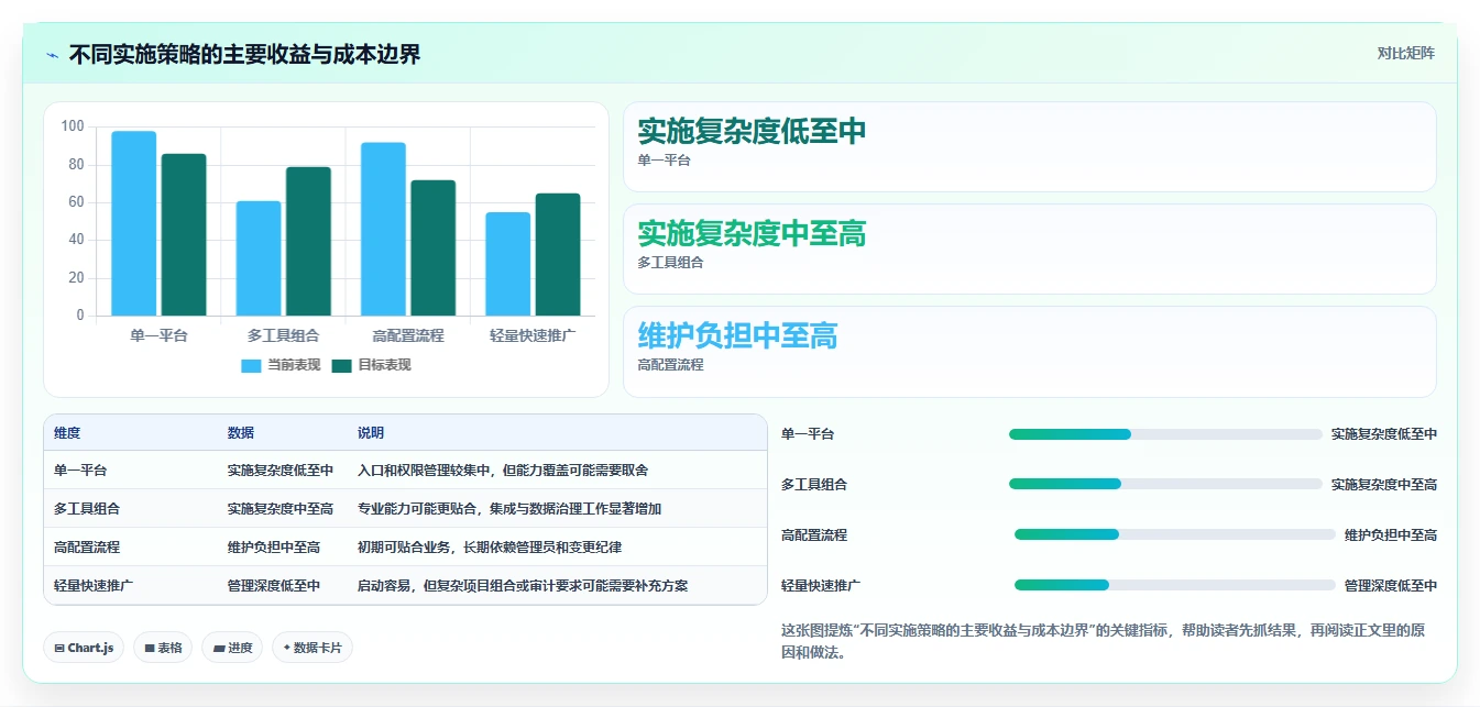 项目经理必读:2026年最值得投资的5大项目库管理系统工具对比