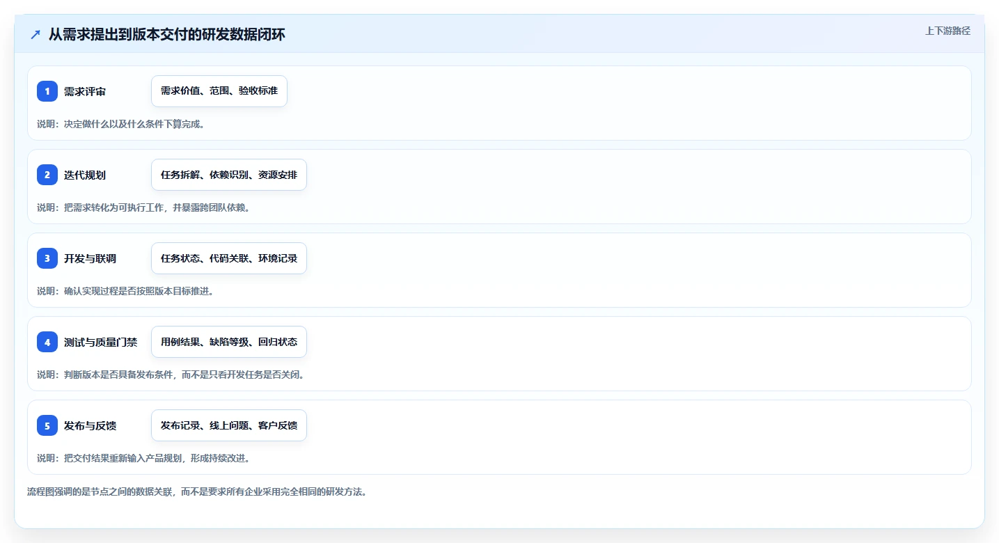 项目管理新趋势:2026年软件研发项目管理系统选型指南