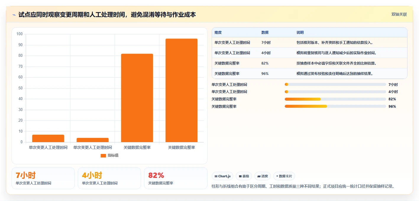 2026年pdm研发管理系统对比：6大热门工具助力高效研发