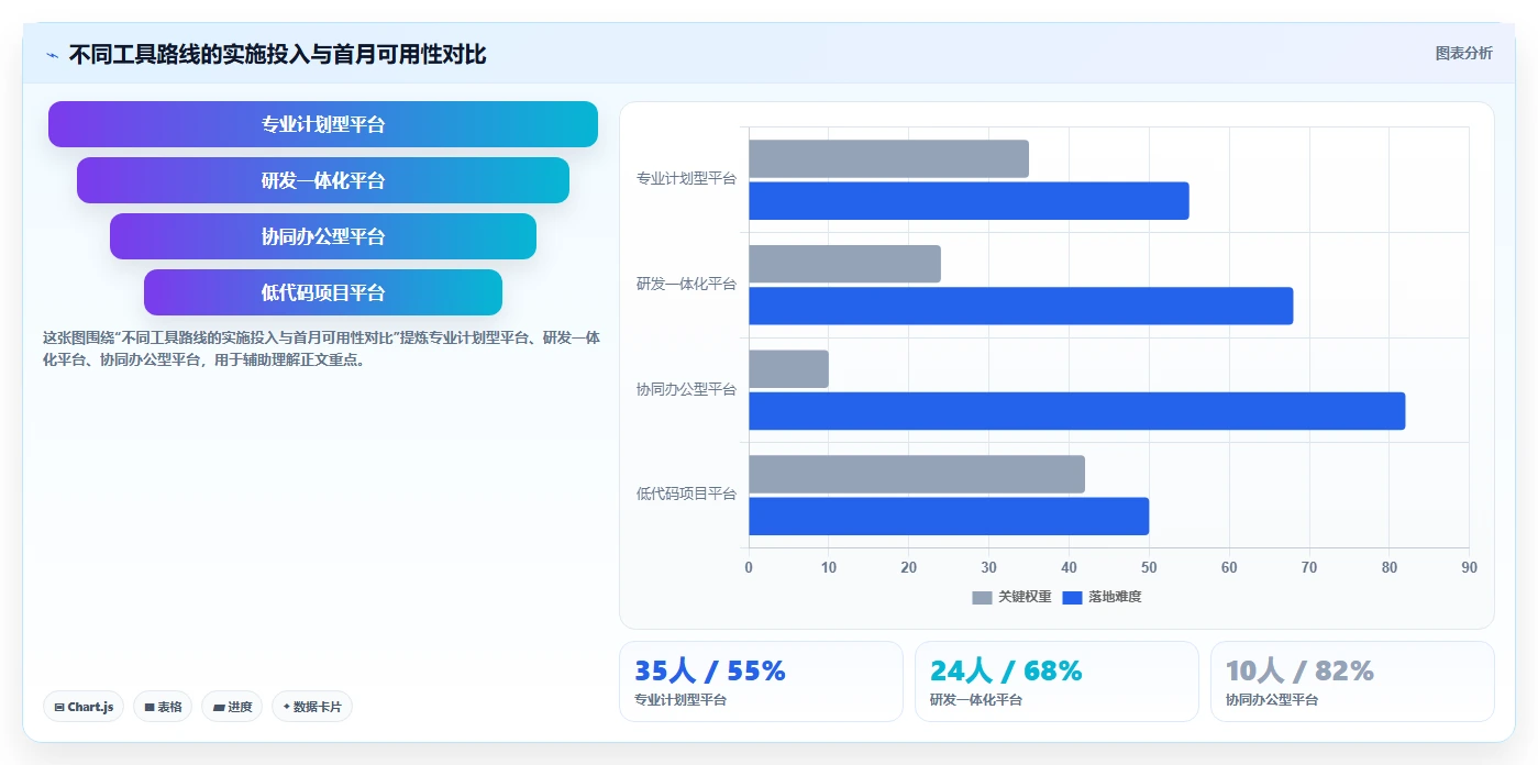 2026年能打通全流程的瀑布管理工具有哪些?深度测评与选型指南