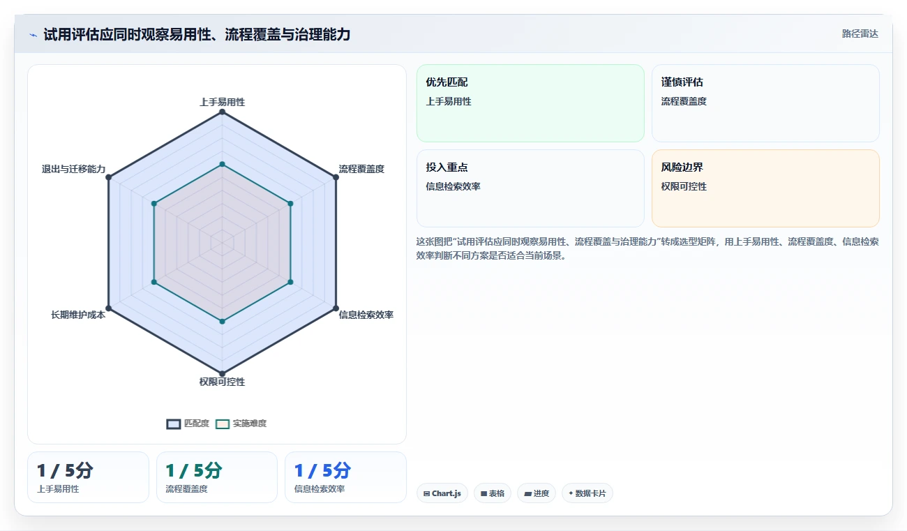 2026 年必备的 6 大在线协作工具推荐：提升团队效率