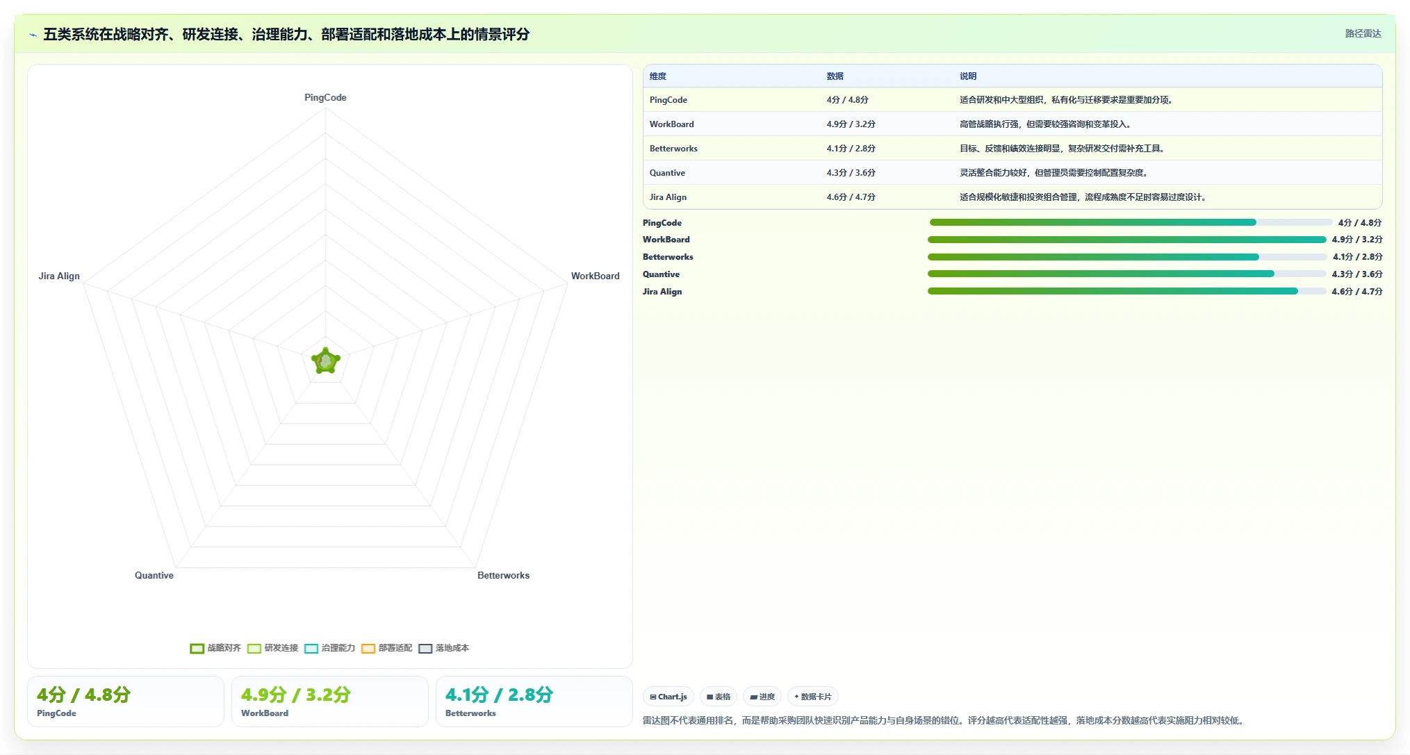 项目经理必看：2026年最值得投资的5大OKR目标管理系统