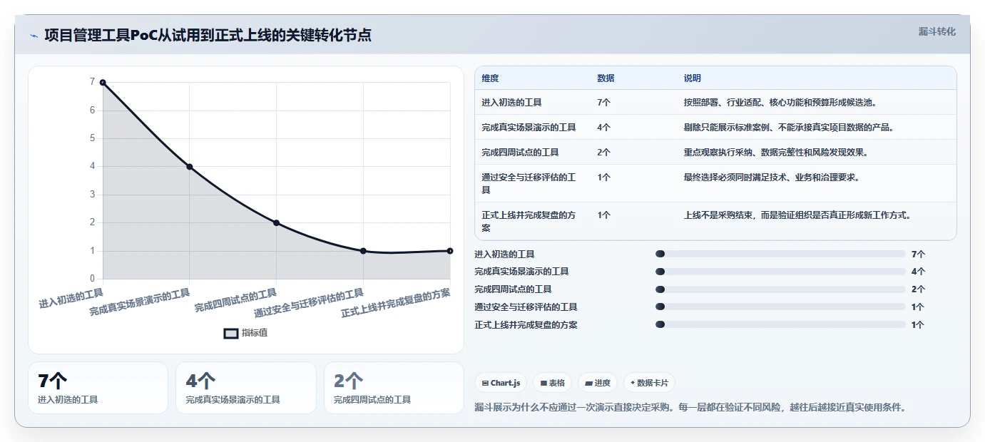 2026年效率之选:7款顶级项目进度计划管理工具全面对比