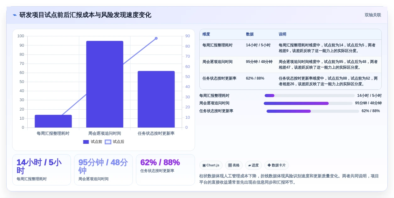 效率提升必备:2026年最受欢迎的5款项目进度开发表工具推荐