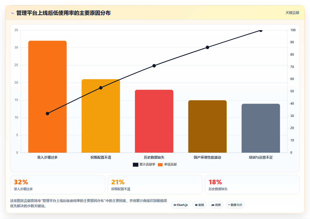 选对工具事半功倍:2026年华为信创管理平台选型指南