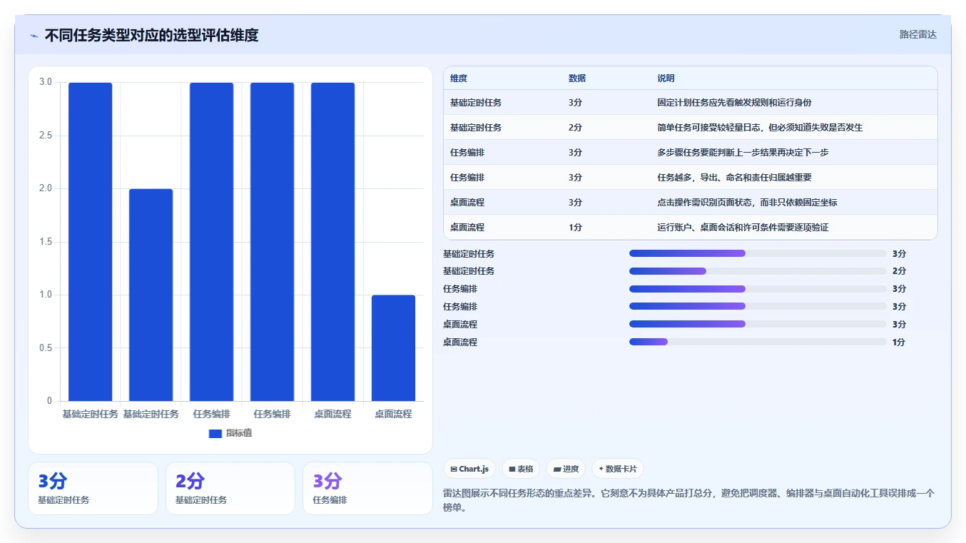 2026年效率之选:6款顶级任务计划程序本地软件全面对比