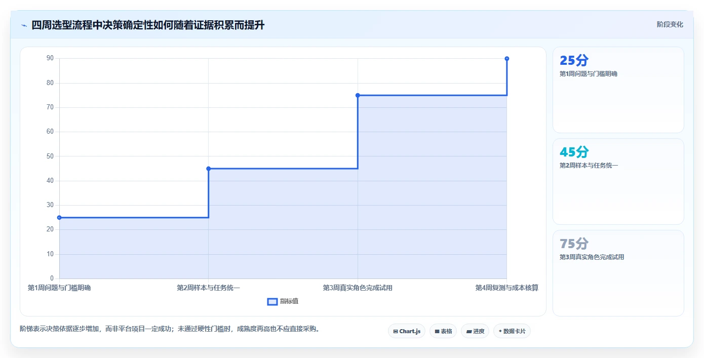 企业协作新纪元:2026年不可错过的5大知识文档平台