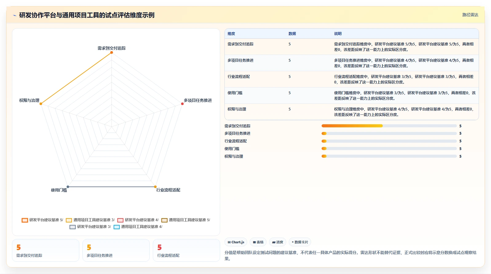 2026年跨部门协作产品管理软件推荐：高效协同工具深度测评与选择