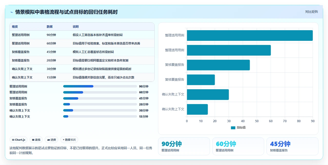 2026年软件用例管理大比拼:6款顶级工具助你提升研发效率