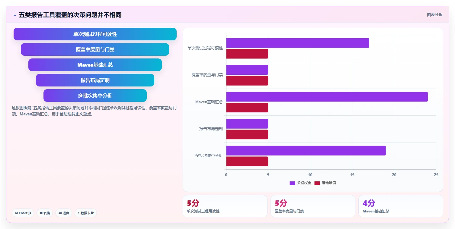 Java开发者必备：2026年最受欢迎的5大测试报告生成软件盘点