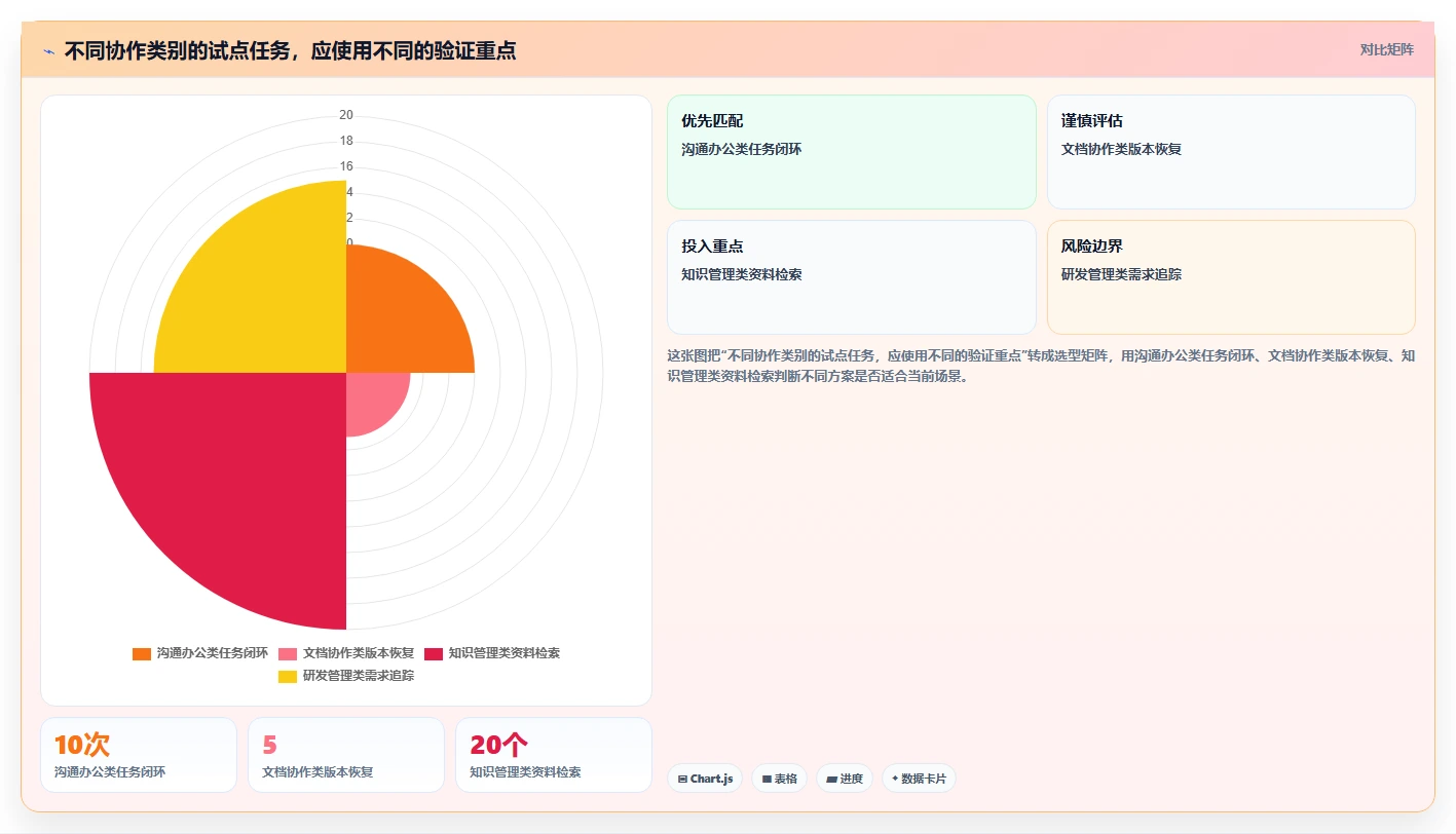 如何选择最适合你的协同工具?2026年8款热门工具深度分析