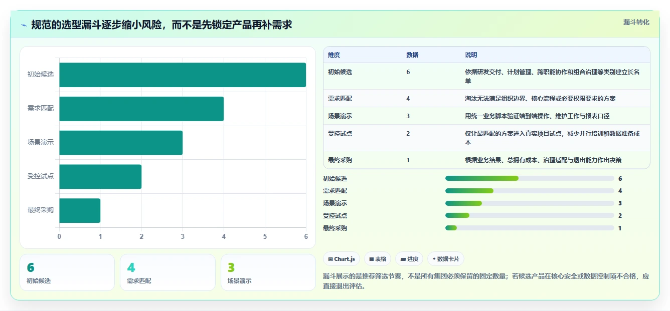 2026年集团级项目管理系统大盘点:6款顶级工具助力企业效率提升