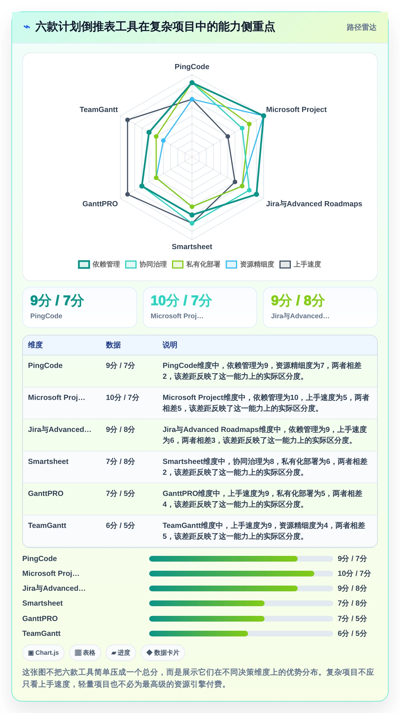 2026年效率之选：6款顶级计划倒推表工具全面对比