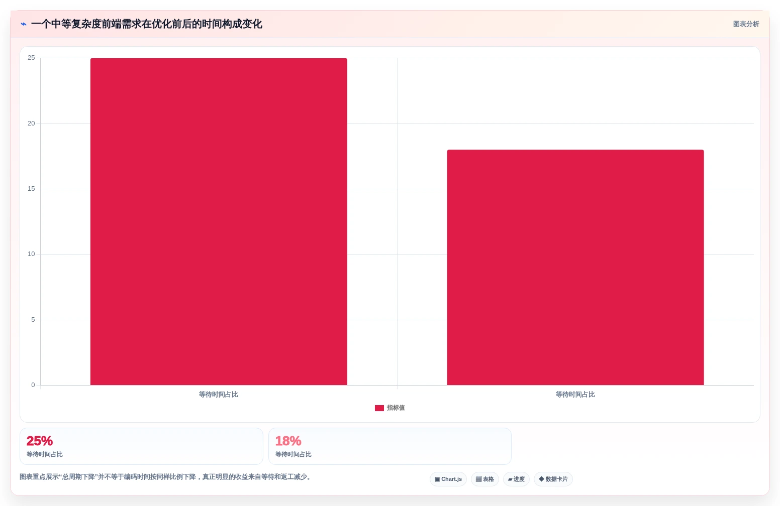 前端开发效率飙升！2026年最值得尝试的8款开发工具