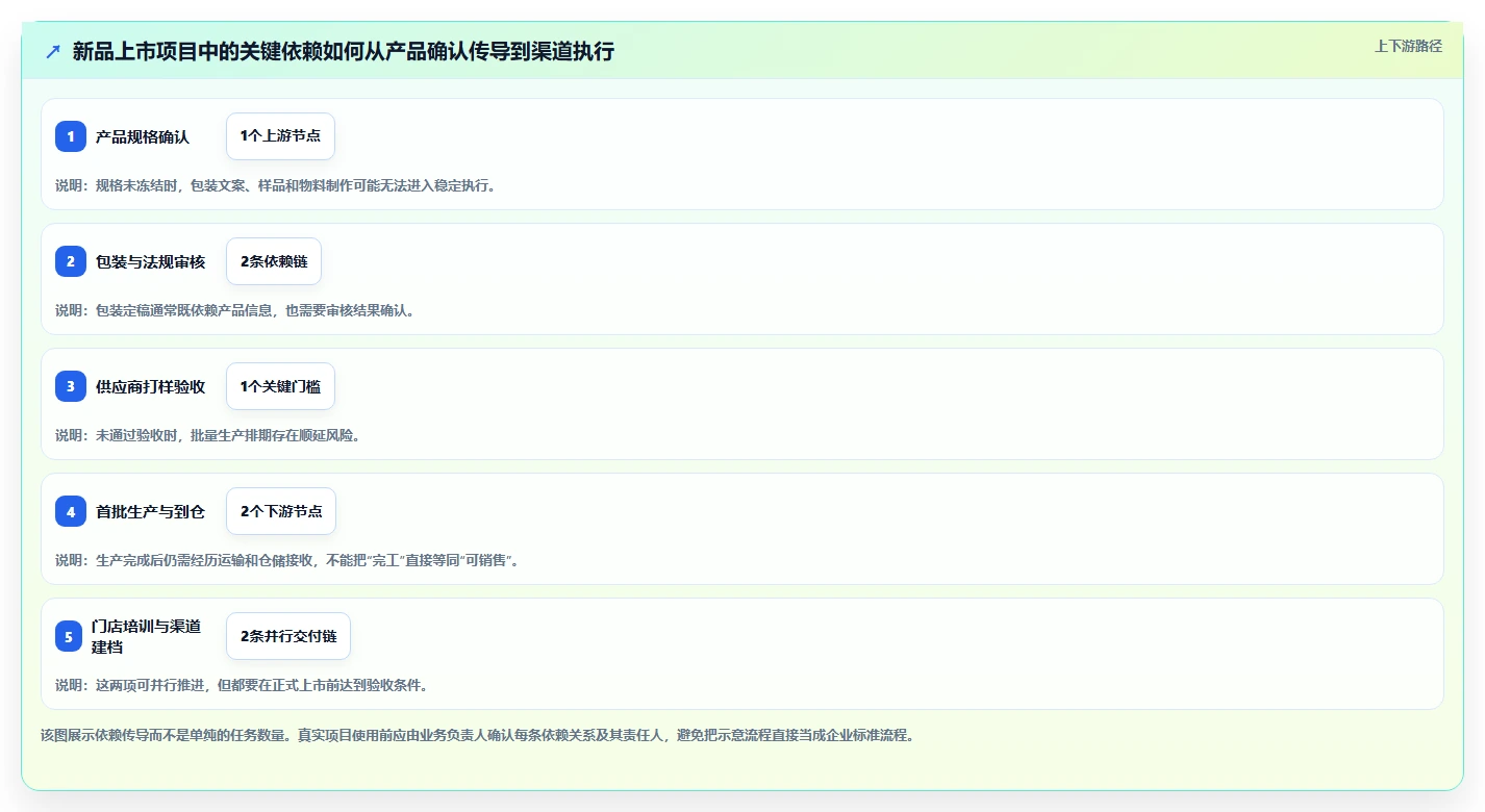 2026年生活消费行业瀑布管理工具哪个好用？深度测评与选型推荐