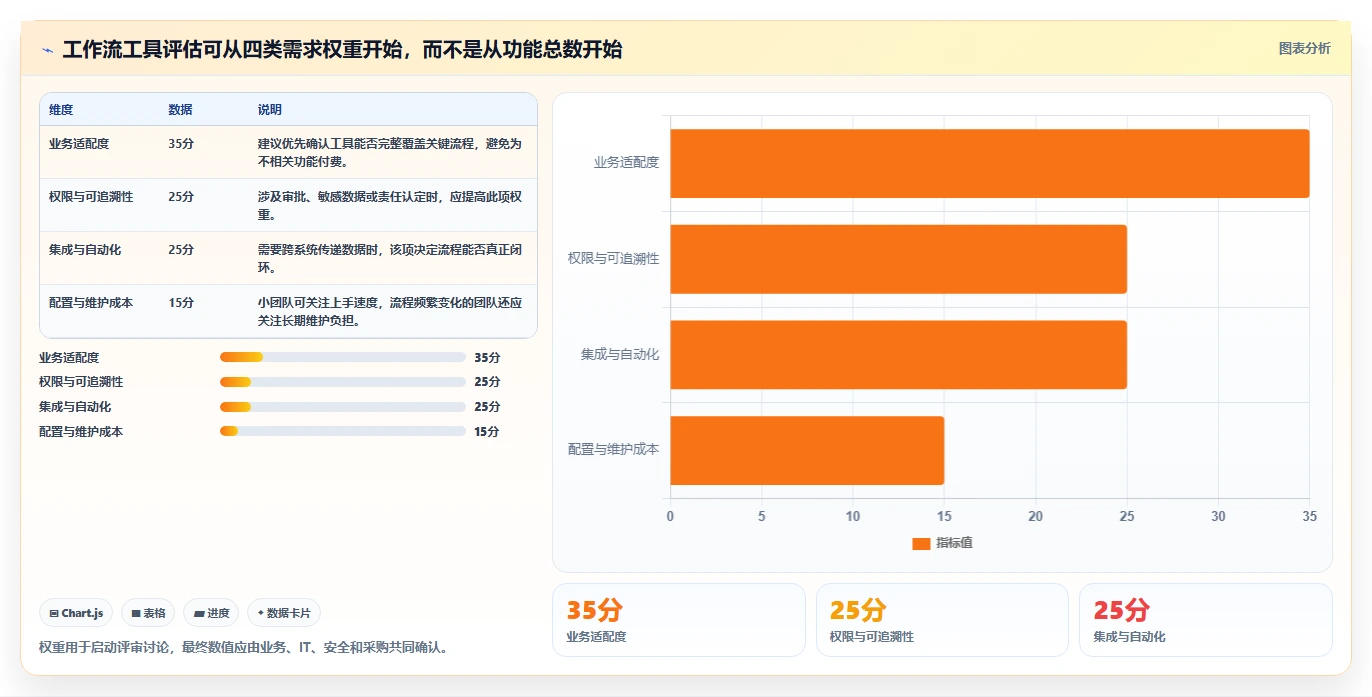工作流管理系统工具对比：2026 年最佳选择指南