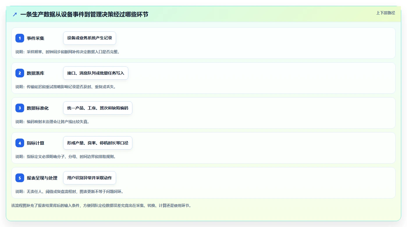 选对生产报表系统事半功倍：2026年最新8大系统对比