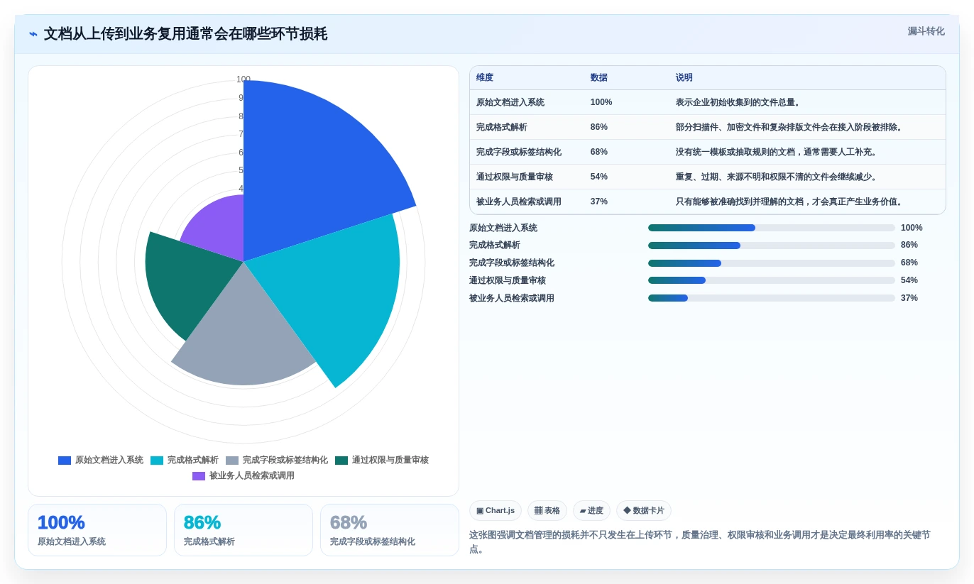 突破文档管理瓶颈：2026年7款革新性文档结构化平台盘点