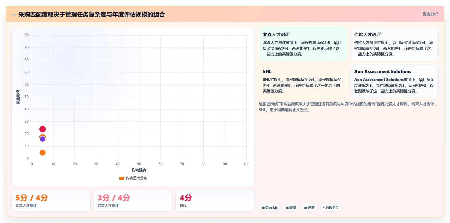 2026年企业必备：6大管理能力测评系统工具深度对比