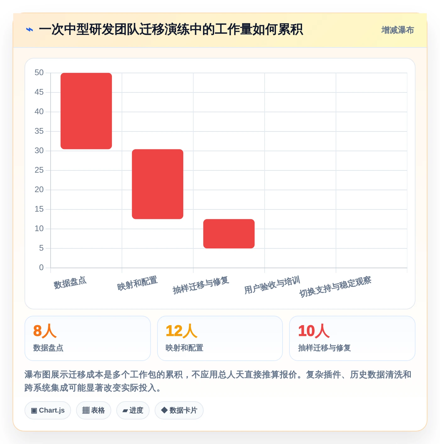 研发团队效率提升指南:8大Jira替换工具对比与选型