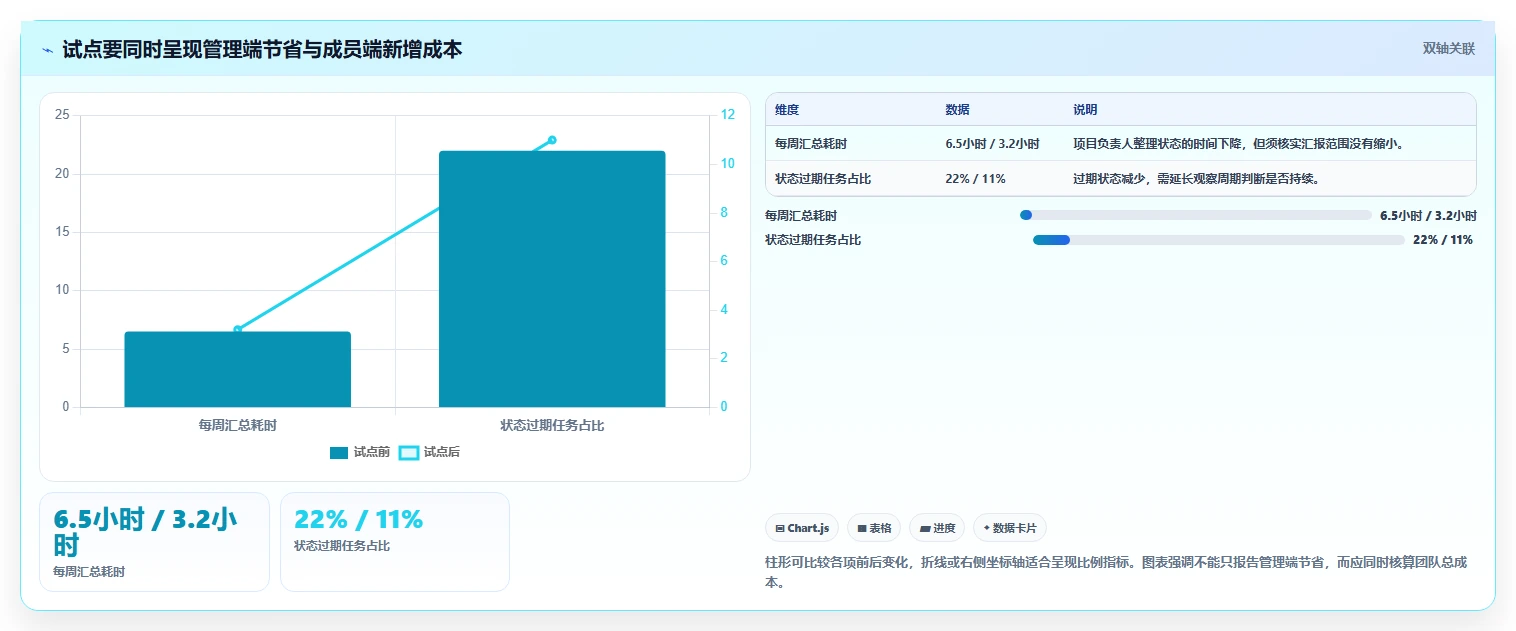 提升效率必备：2026年度5大excel项目管理工具推荐