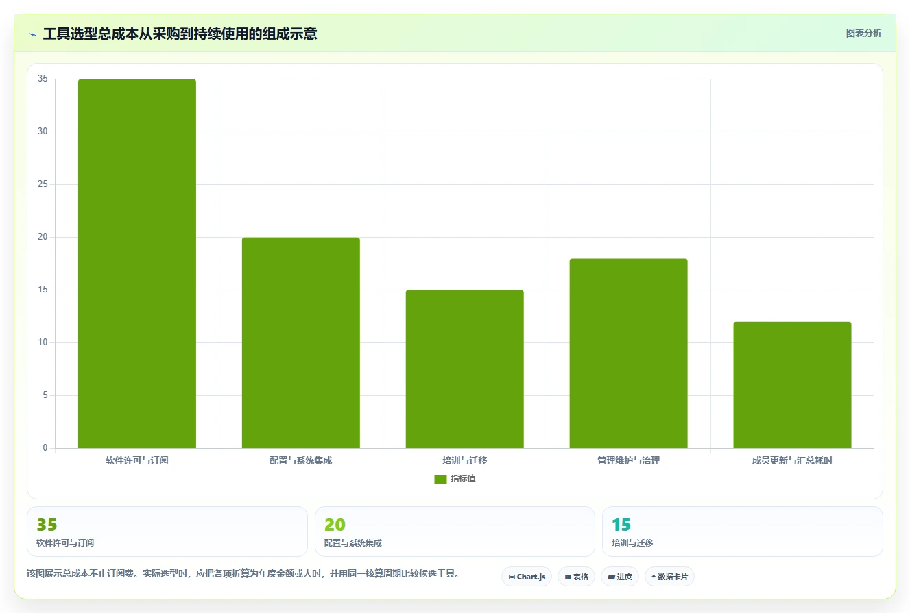 解密高效项目管理:2026年最受欢迎的5大管理项目进度用什么工具比较好深度分析