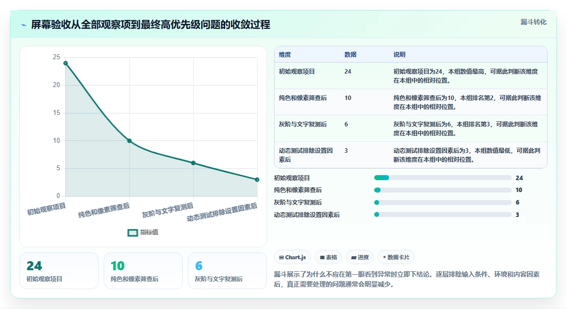 提升显示质量:2026年最受欢迎的5大在线电脑屏幕测试软件推荐