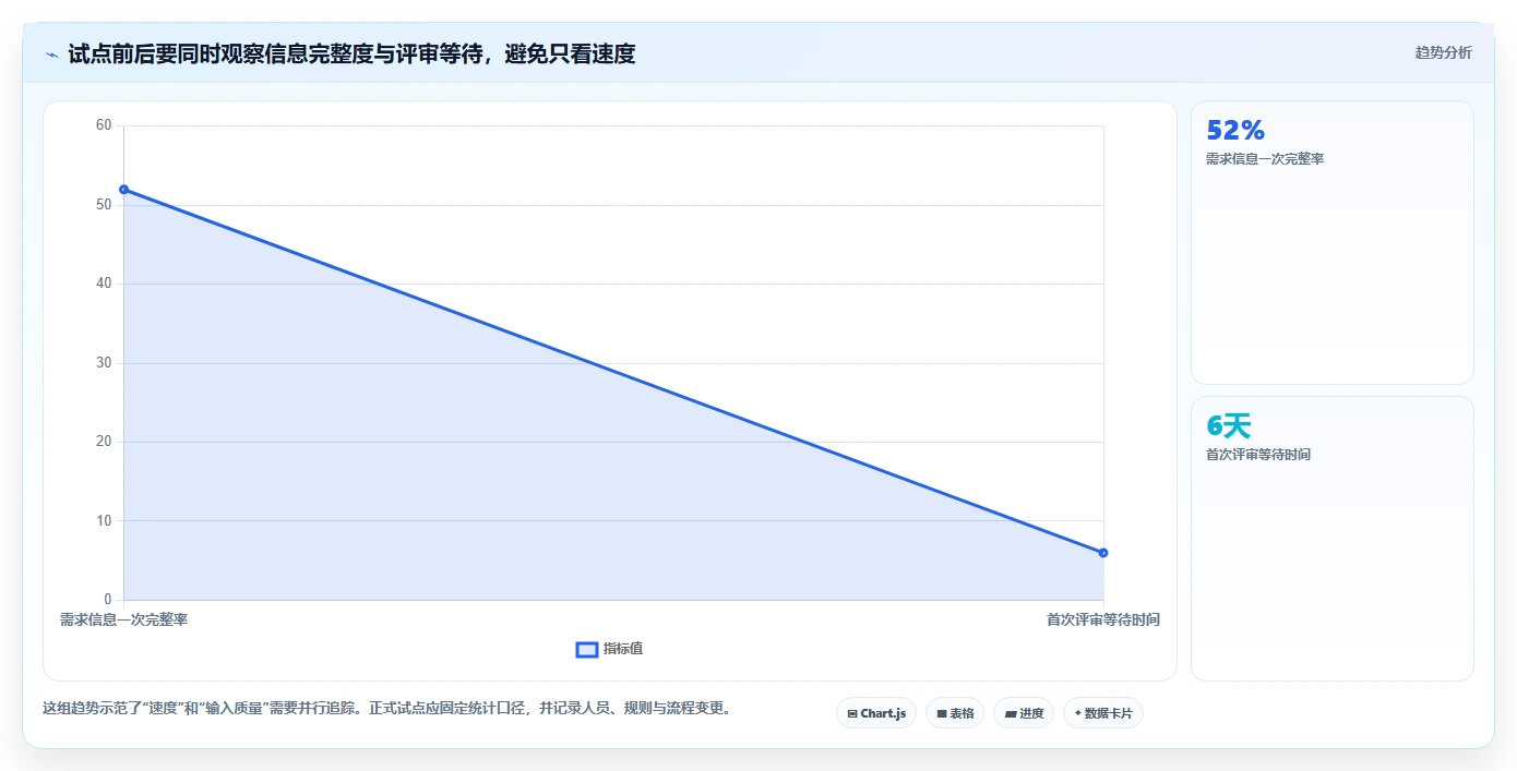 2026年精选：6款顶级数据需求管理工具全面对比