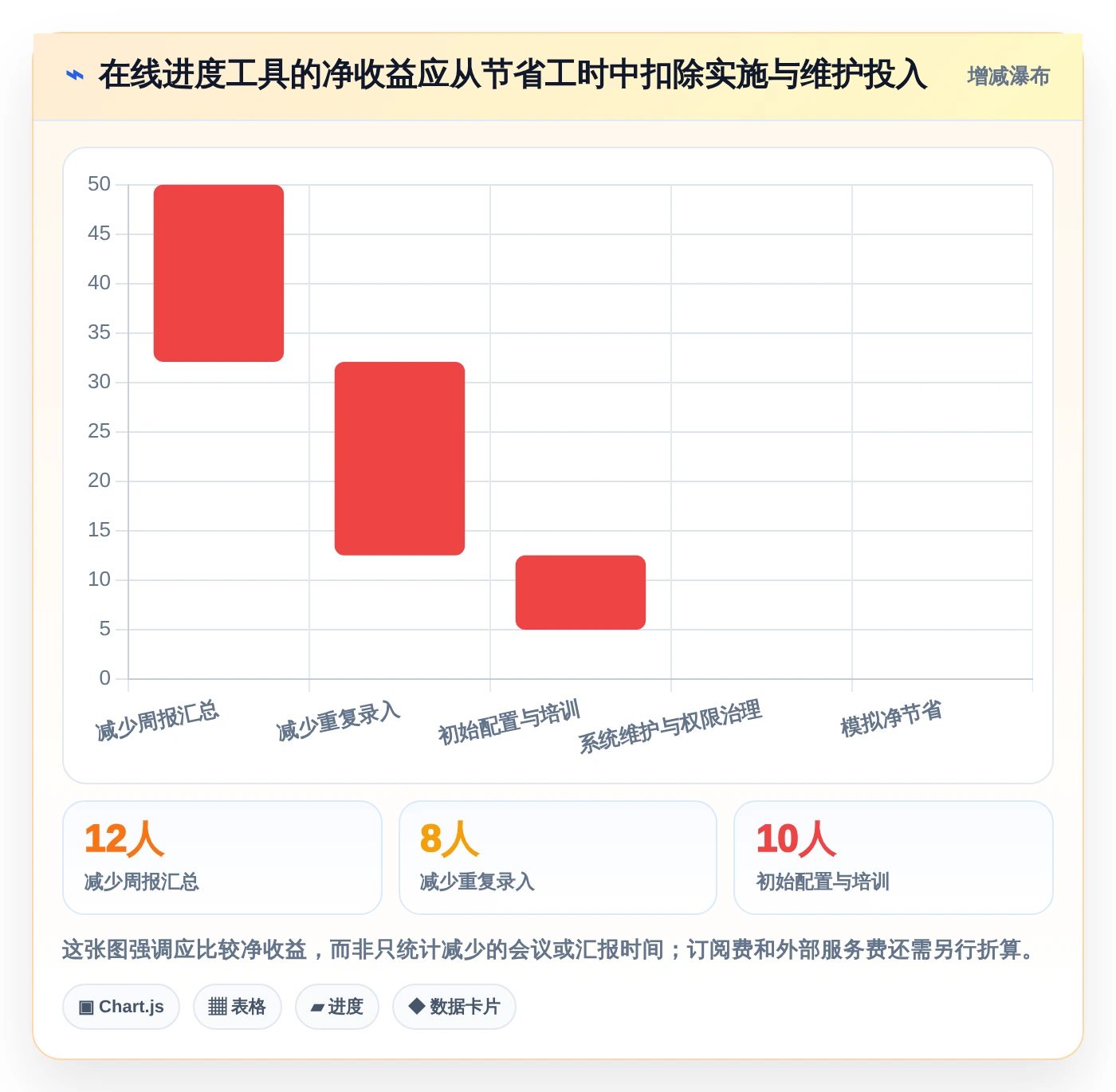 提升团队效率:2026年最受欢迎的5大进度计划软件在线编辑平台推荐
