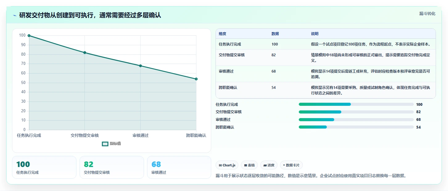 2026年制造业研发项目管理工具选型指南:5款系统深度评测