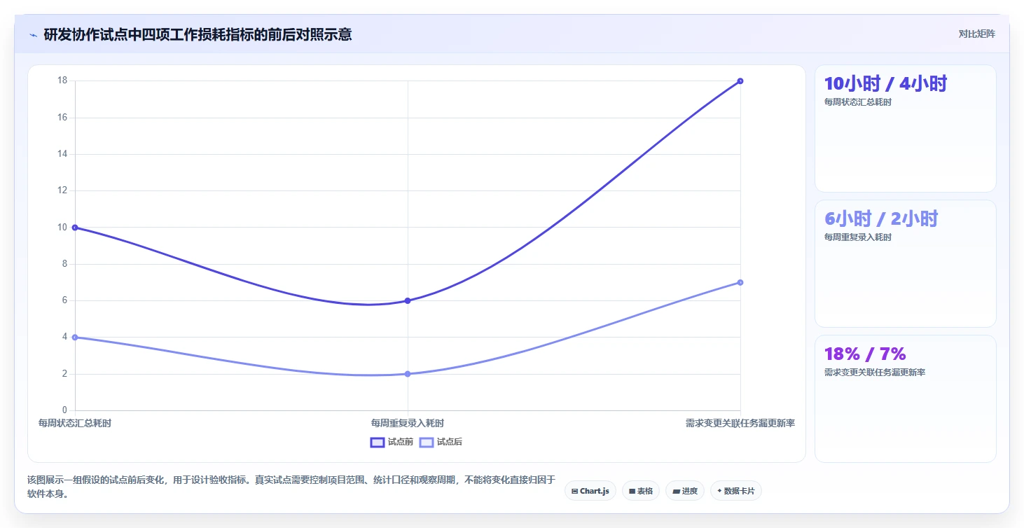 2026年项目管理效率大提升：6款顶级项目 管理 平台深度对比