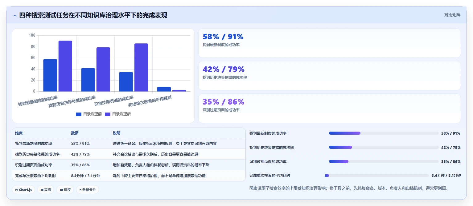 2026年效率之选:8款顶级在线文档工具全面对比