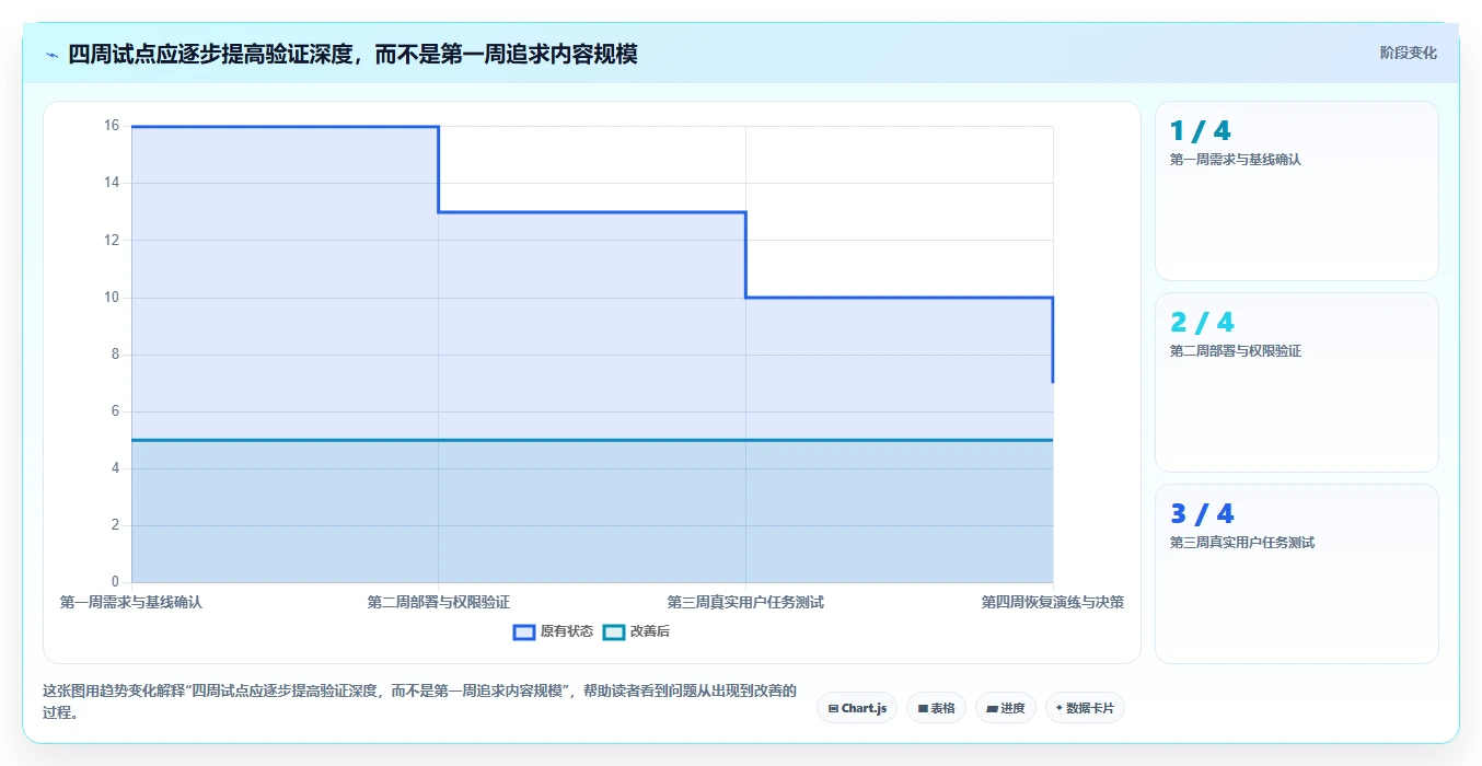 从0到1:2026年自建文档系统选型指南,5款工具助你轻松上手