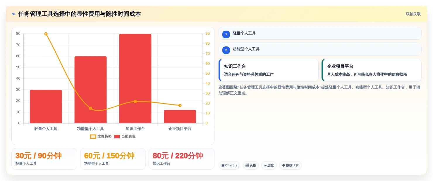 提升生产力：2026年最受欢迎的6款比较好用的个人任务管理软件盘点