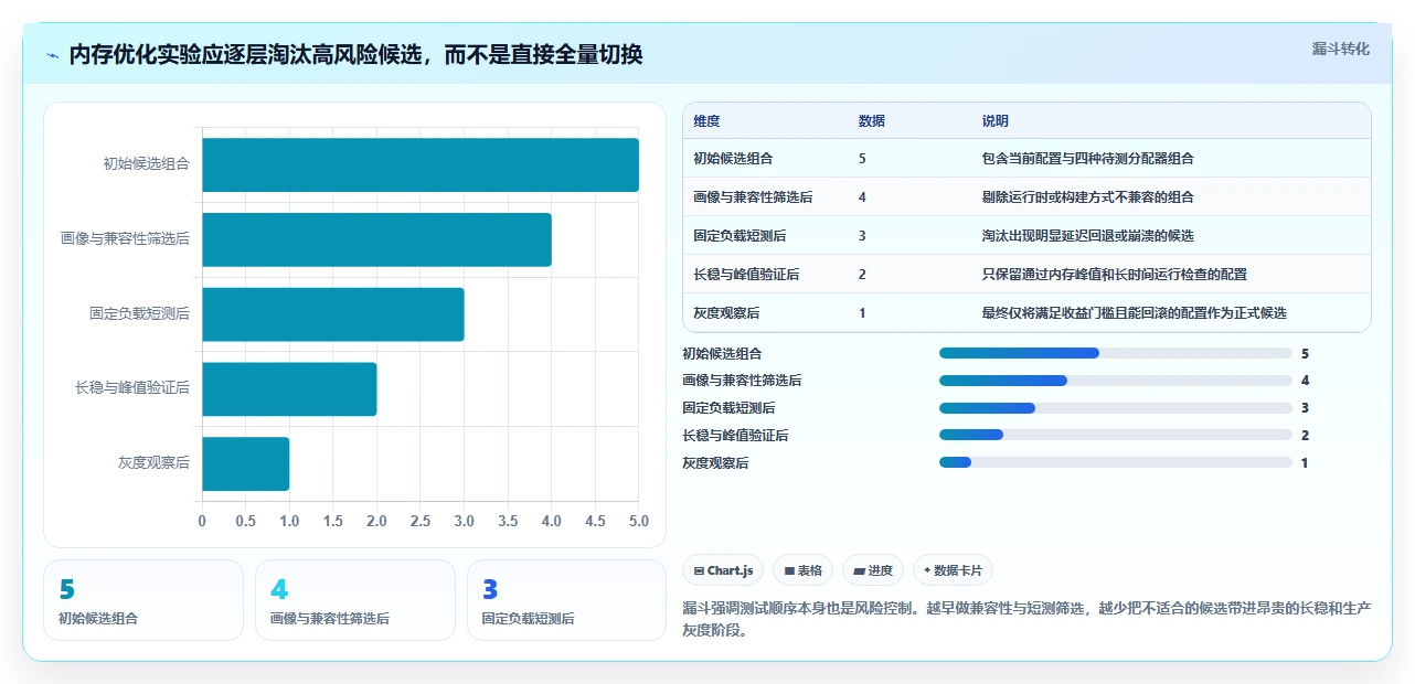提升系统效率必备:2026年值得关注的7大内存管理工具推荐