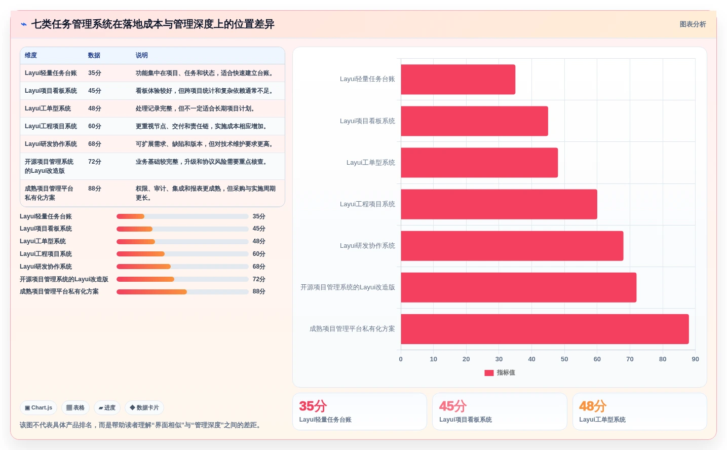 项目经理福音：2026年度7款顶级layui任务管理系统深度评测