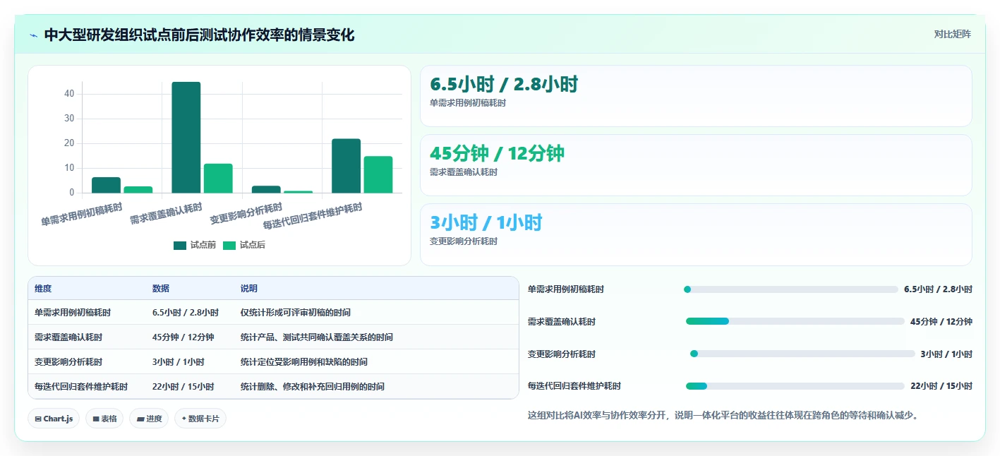 如何选择最适合你的测试用例AI工具?2026年度5大工具对比指南
