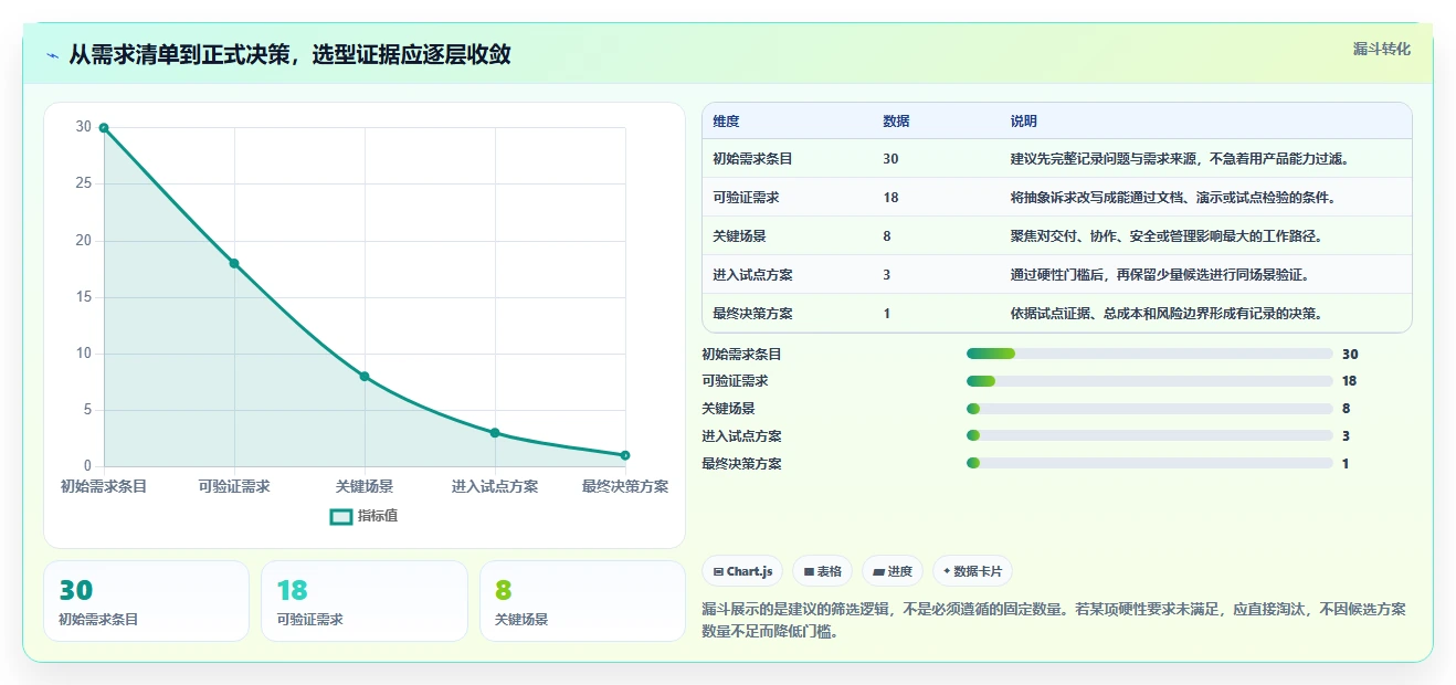 选对工具事半功倍:2026年研发管理系统选型指南