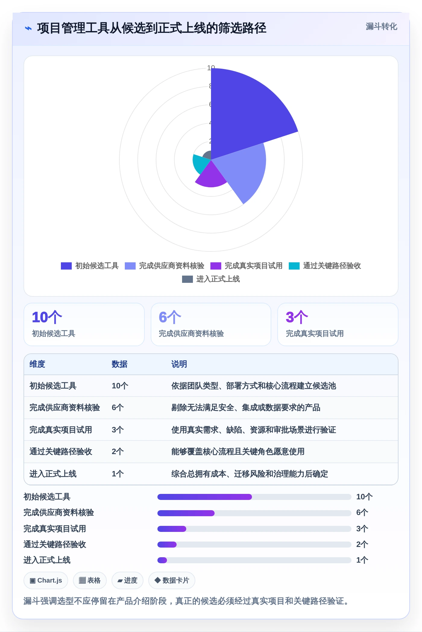 项目经理必看:2026年10款顶级好的项目管理工具推荐