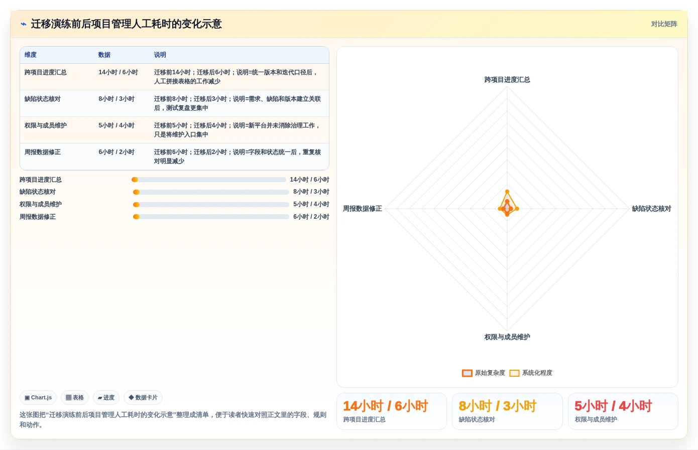 2026年Jira替代软件选哪款？五款主流研发项目管理工具深度测评