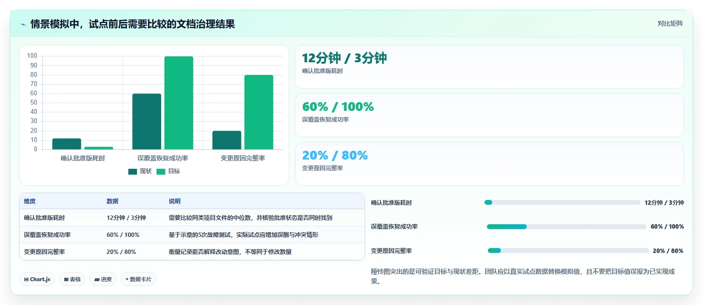 告别文档混乱:2026年7款顶级本地文档版本管理工具推荐