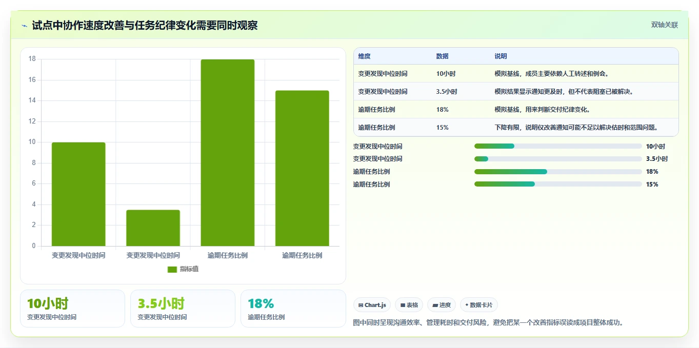 远程协作新选择：2026年值得关注的7款在线甘特图软件盘点