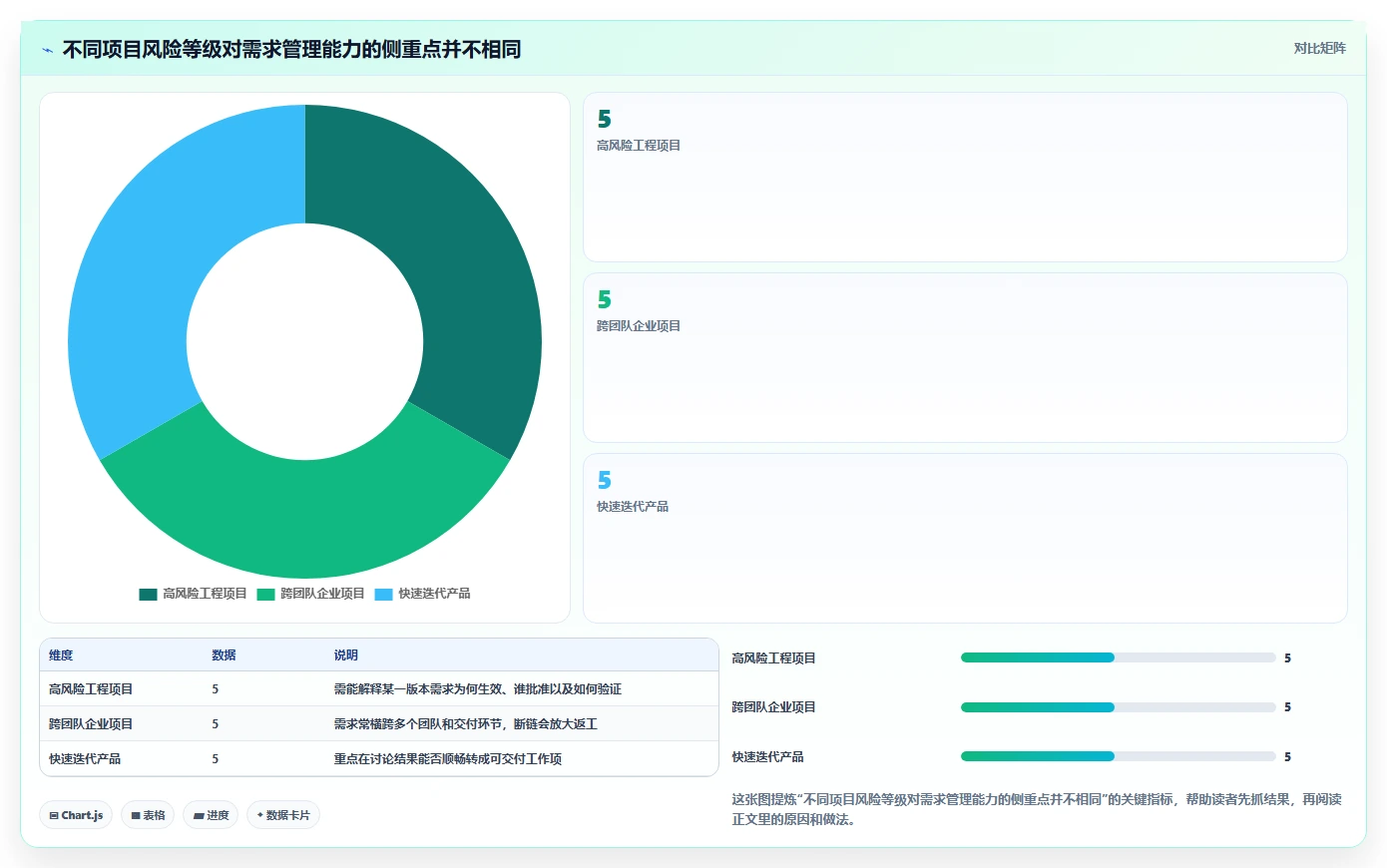 2026年软件开发必备：10大需求分析工具全面对比