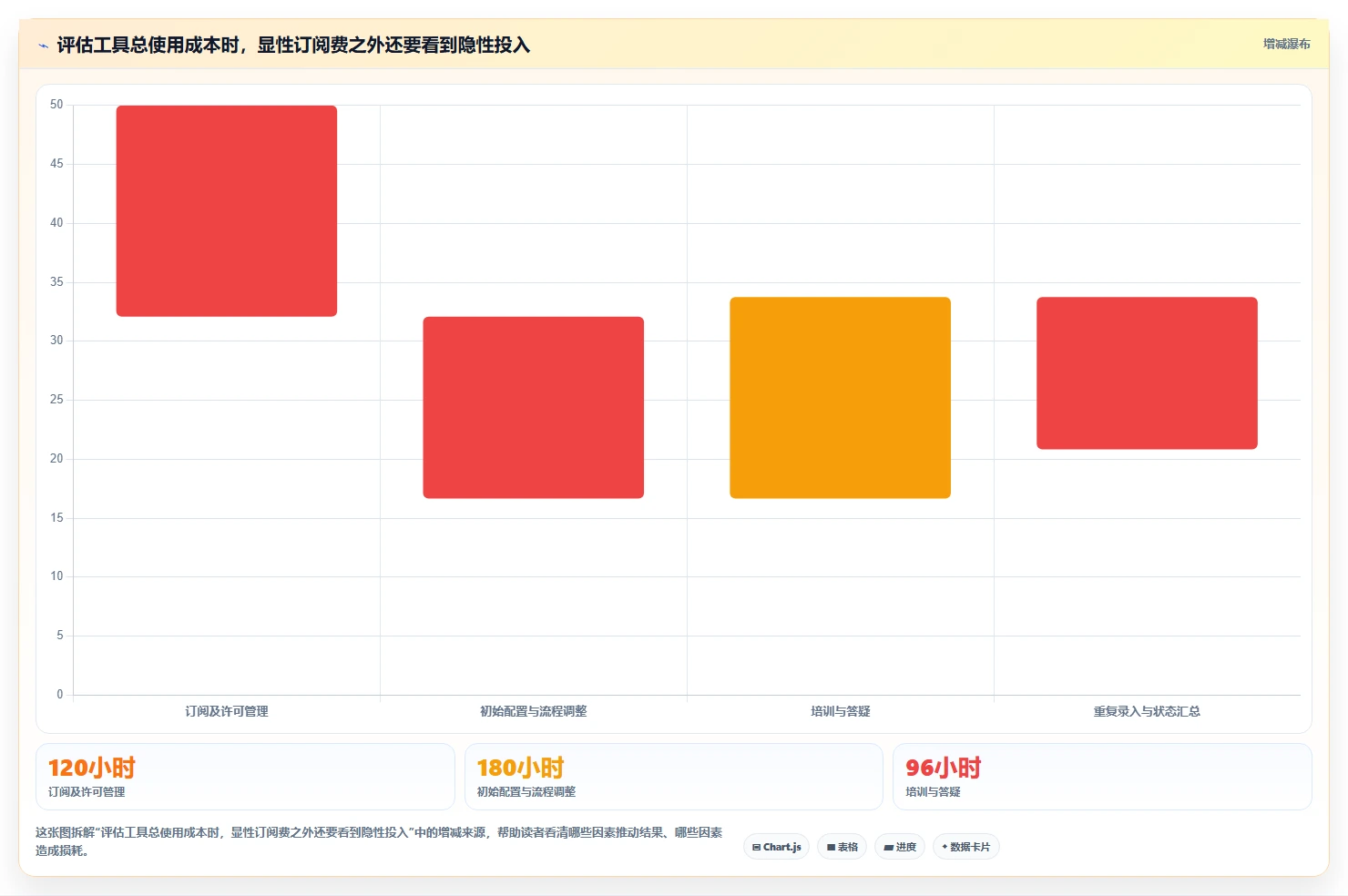 2026年不可错过的6大project项目进度管理软件工具盘点:哪款最适合你?
