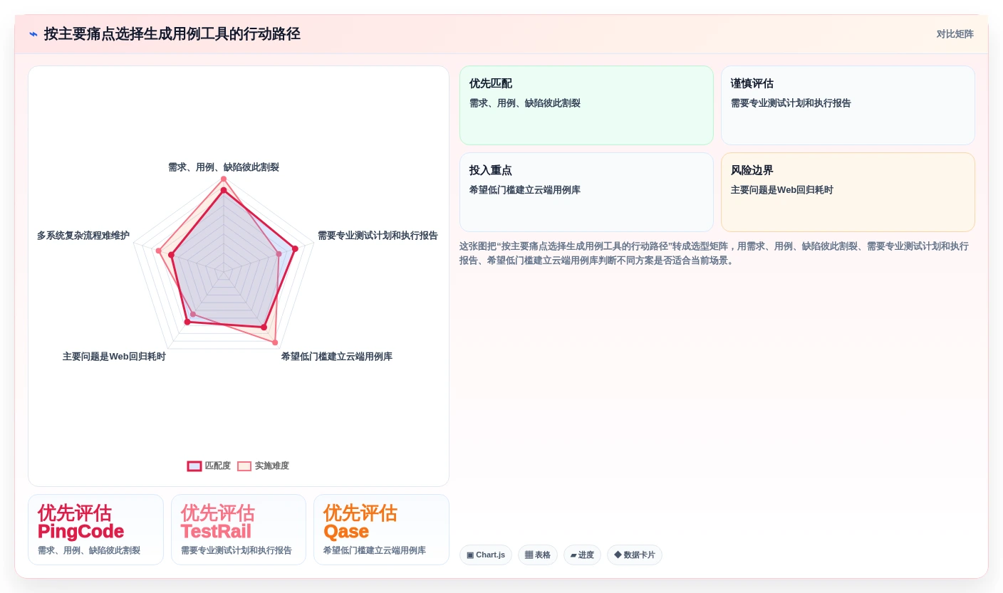 2026年效率之选:5大生成用例工具全面对比
