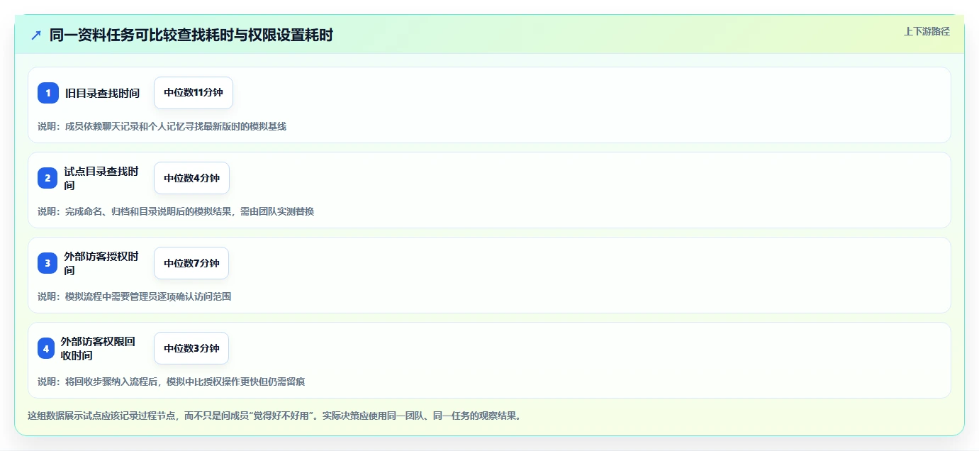 提升团队协作效率：5大热门搭建资料共享网站的软件工具推荐