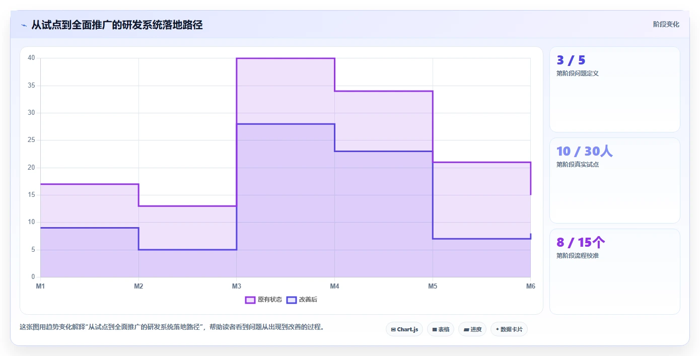 2026值得推荐的研发管理系统选哪款？多场景测评帮你精准选型