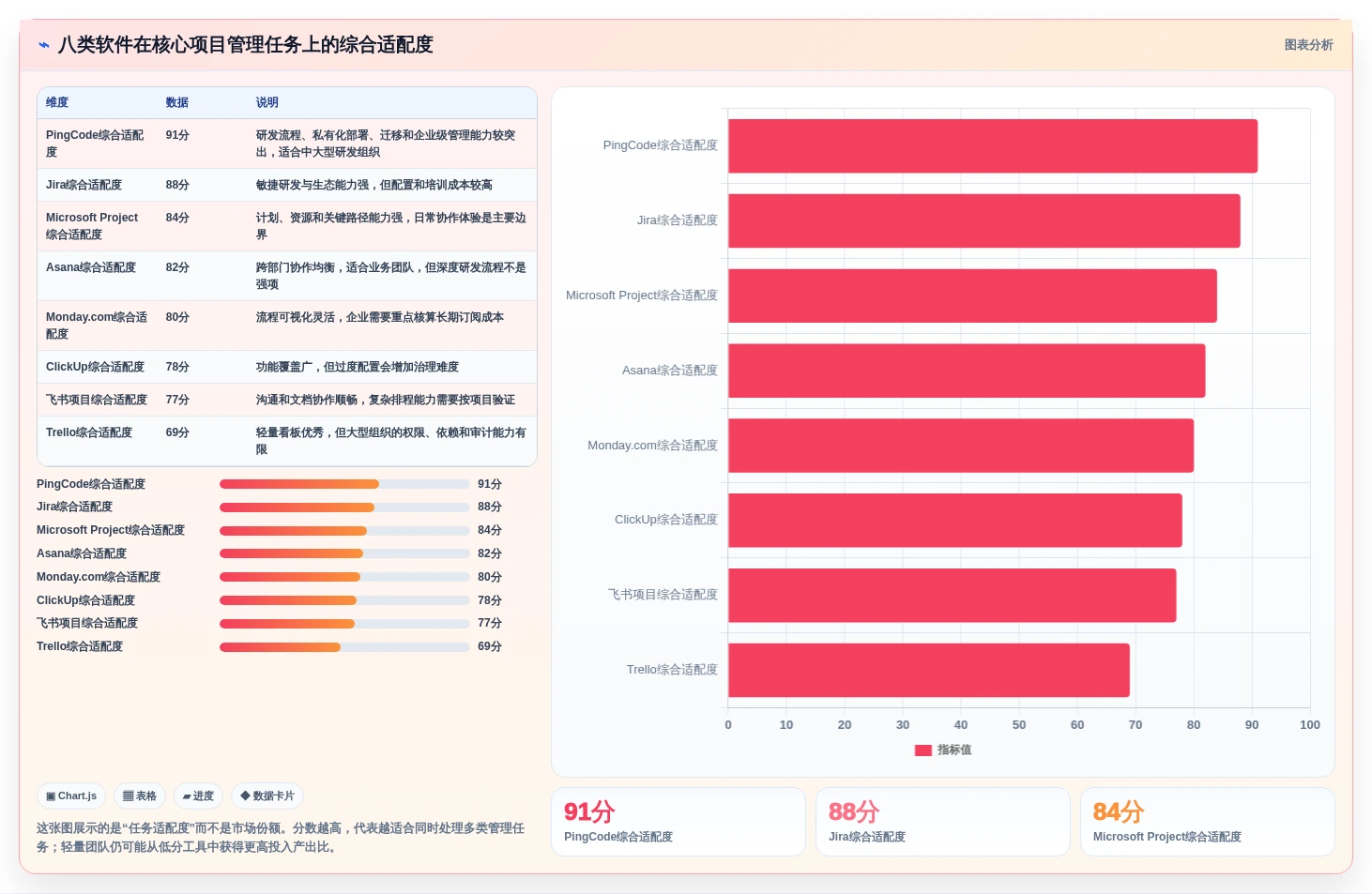 项目经理必读：2026年最值得投资的8大管理工作任务的软件排行榜