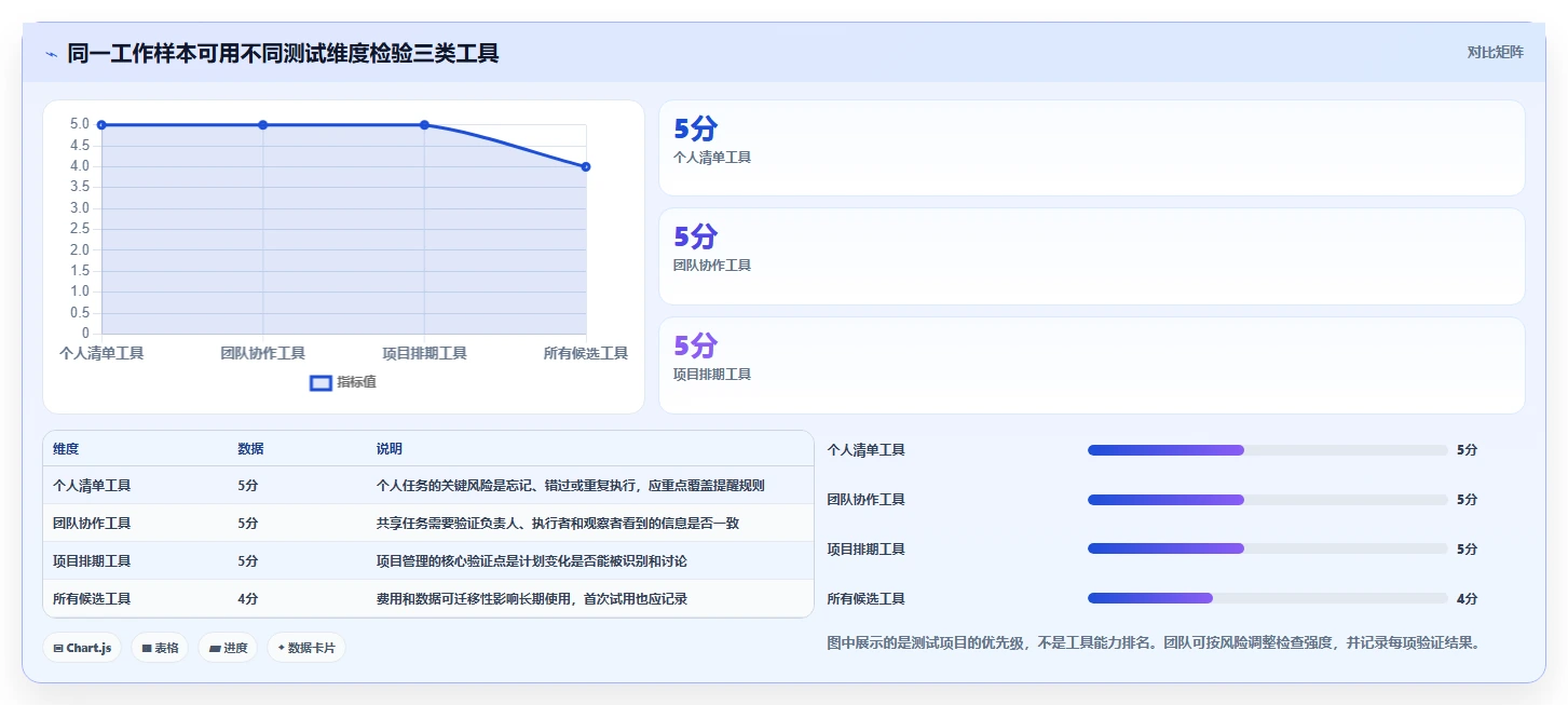 2026年效率之选:6大工作计划安排提醒软件全面对比